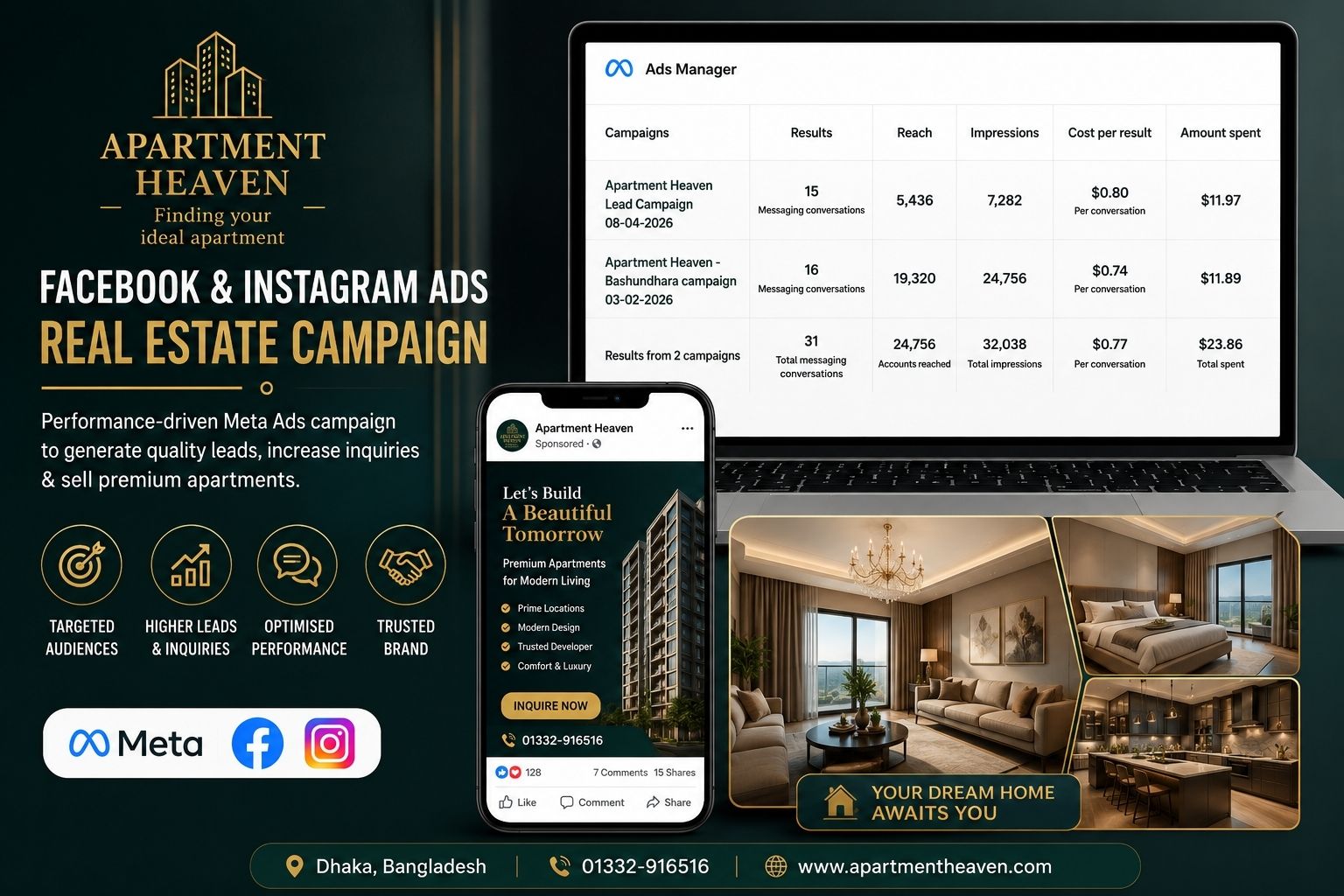 Apartment Heaven real estate Meta Ads lead generation project
