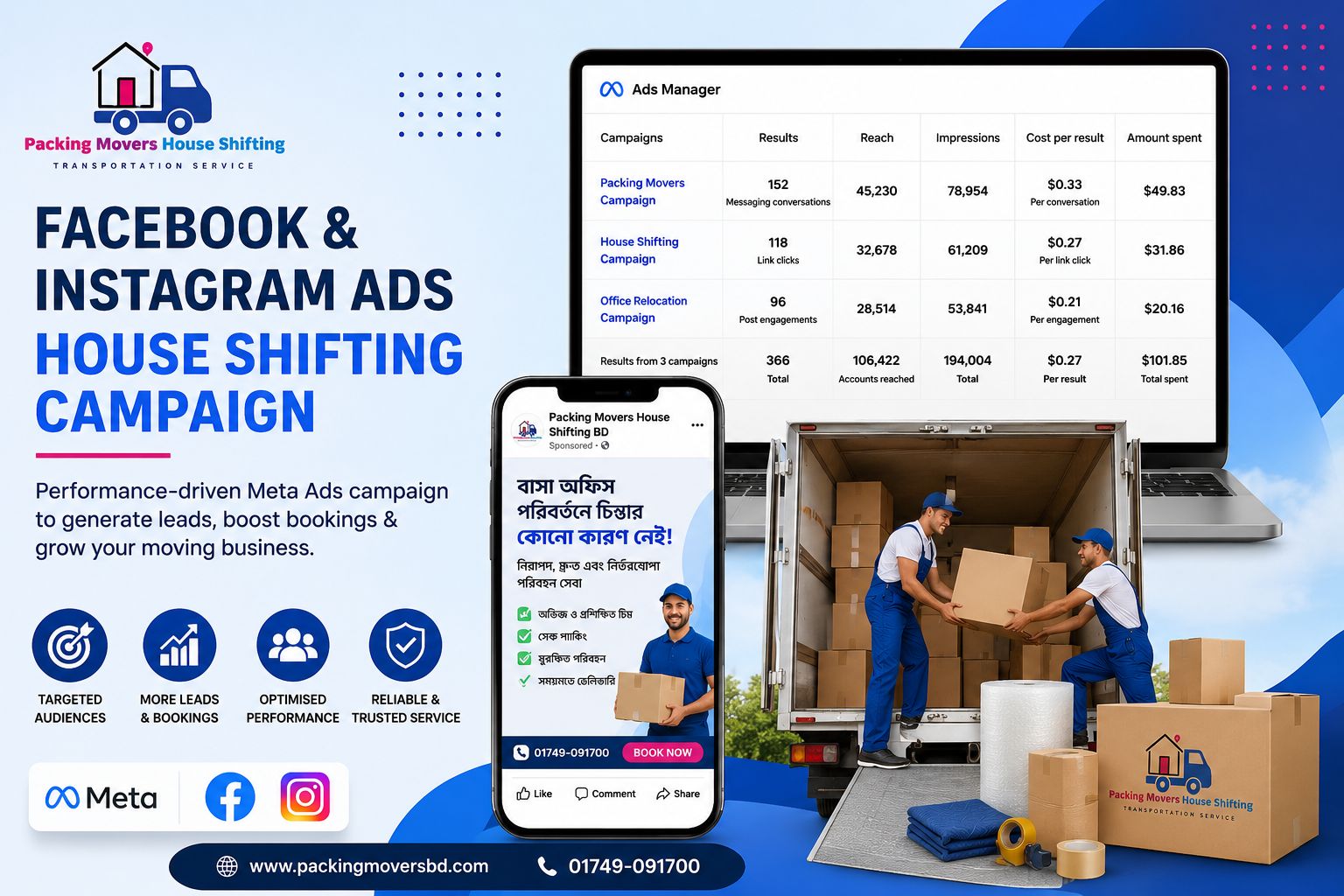 Packing Movers House Shifting BD Meta Ads lead generation project