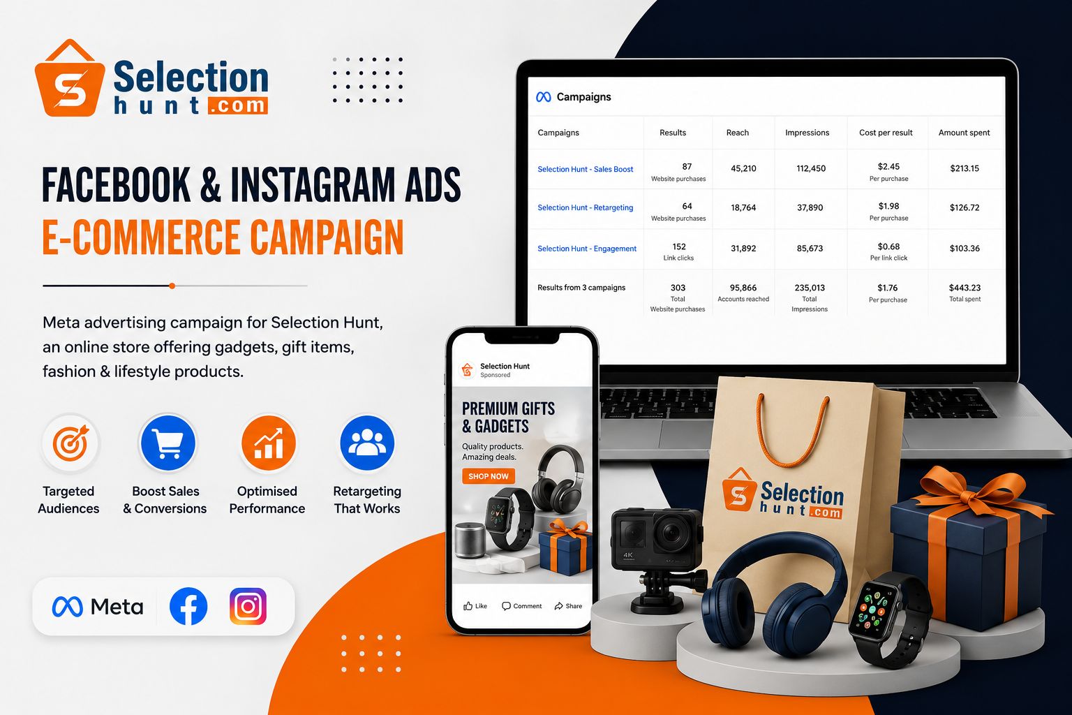 Selection Hunt Meta Ads e-commerce project