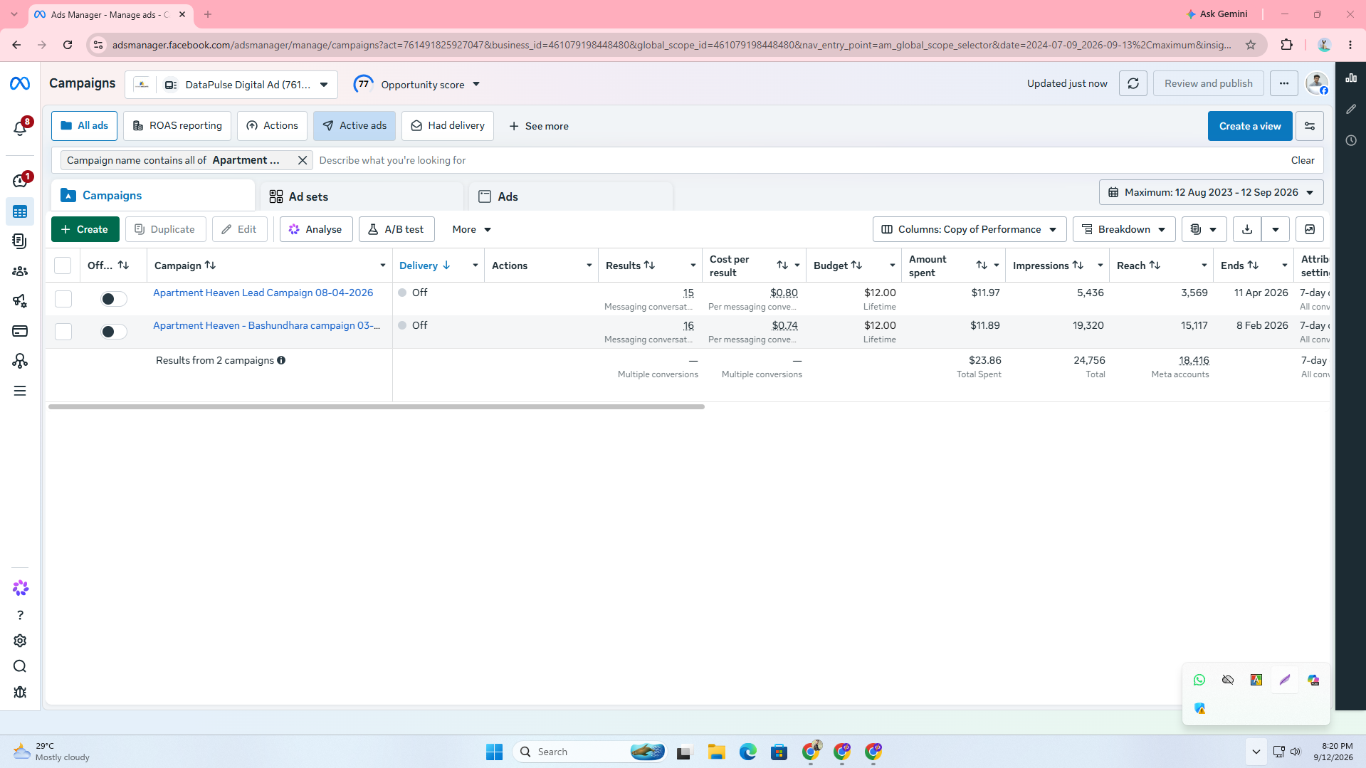 Apartment Heaven Meta Ads Manager real estate lead generation performance screenshot