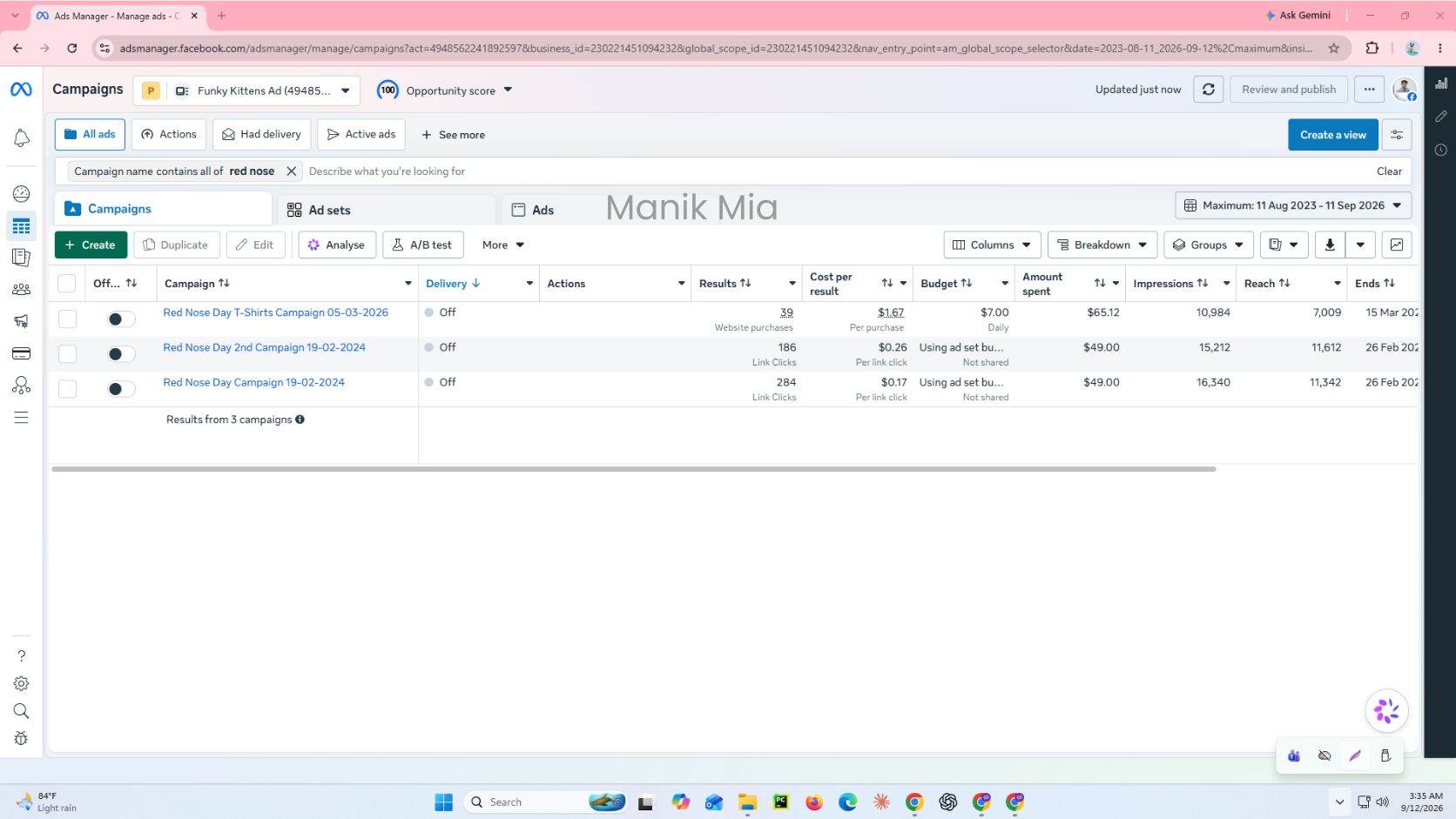 Funky Kittens Facebook Ads Manager purchase campaign performance screenshot